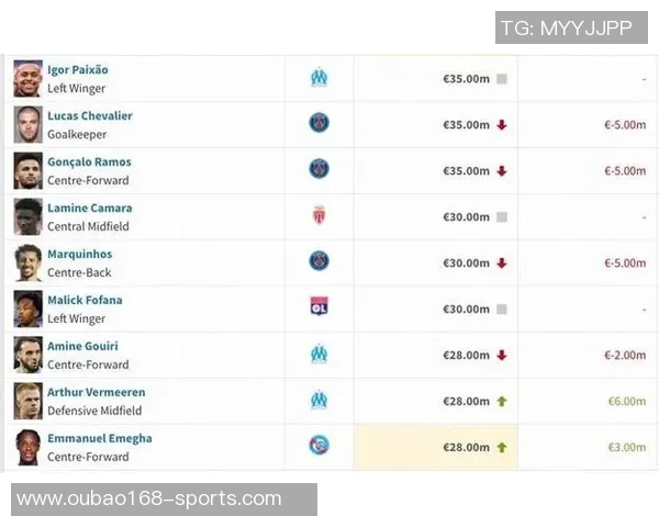 足坛亿元先生名单揭晓19位球员身价破亿法甲三将引关注